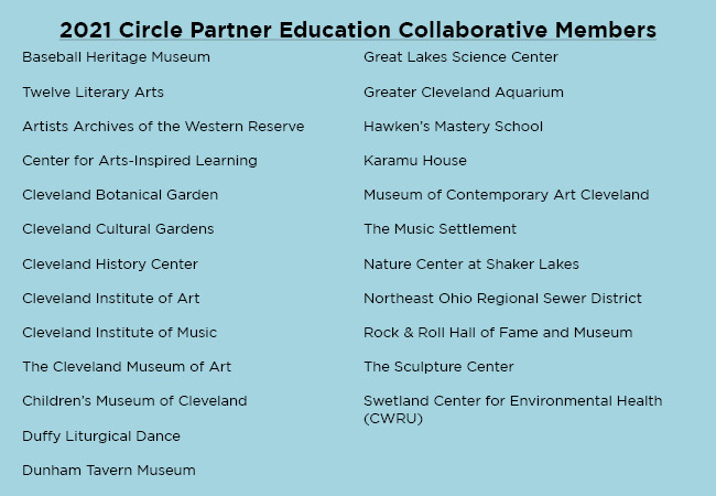 Beyond the Circle: Community Education Connects Institutions and the Surrounding Community  